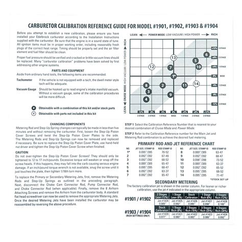 Edelbrock 1940 AVS2 Series Carburetor Calibration Kit