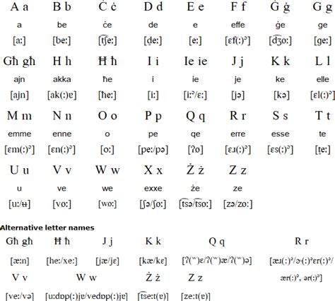 Maltese language and alphabet