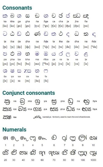 Languages of world: Sinhala language