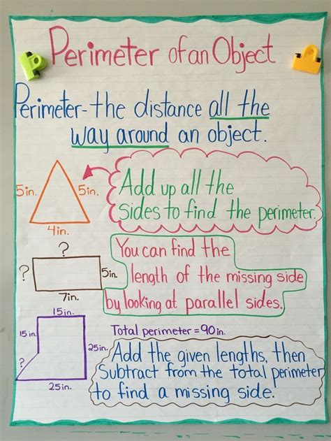 Perimeter anchor chart third grade missing length Perimeter Anchor Chart, Area And Perimeter ...