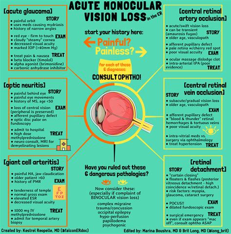 emDOCs.net – Emergency Medicine EducationVisual Wednesdays: Acute ...