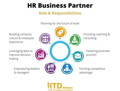 HR Business Partner (HRBP): Roles & Responsibilities | ITD Vietnam