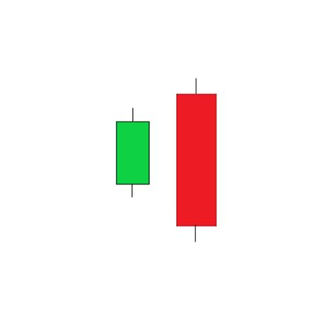 Engulfing Trading Candlestick Pattern: (Statistics, Facts, & Historical Backtest) - Quantified ...