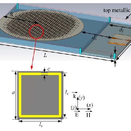 Luneburg lens antenna composed of a planar metamaterial-based lens and ...