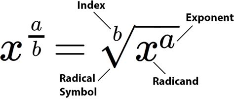 Radical Math Symbol