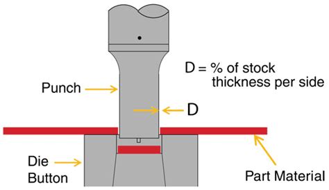 Why is punch and die clearance important in machinery? | Jing Long ...