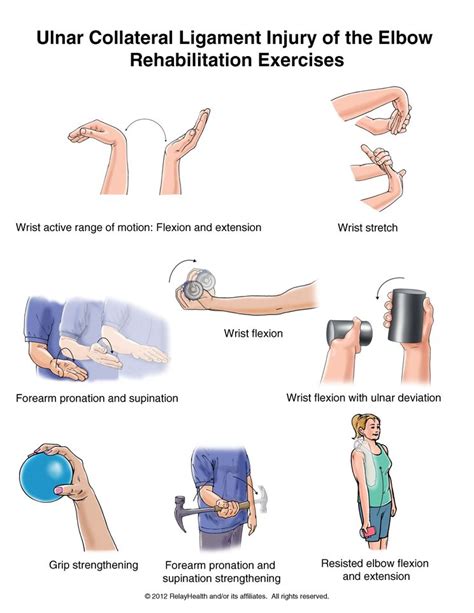 Elbow exercises, Rehabilitation exercises, Hand therapy exercises