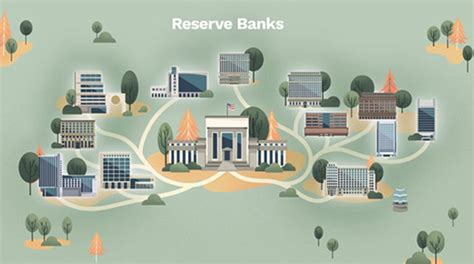 Where are the 12 Federal Reserve Banks Located?