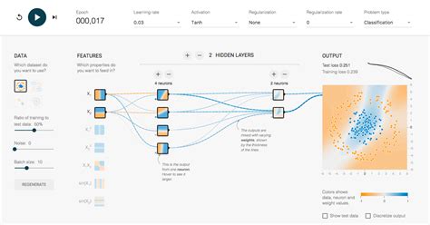 Artificial Intelligence Architecture Diagram - The Architect