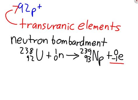 ⏩SOLVED:What are transuranium elements and how are they synthesized ...