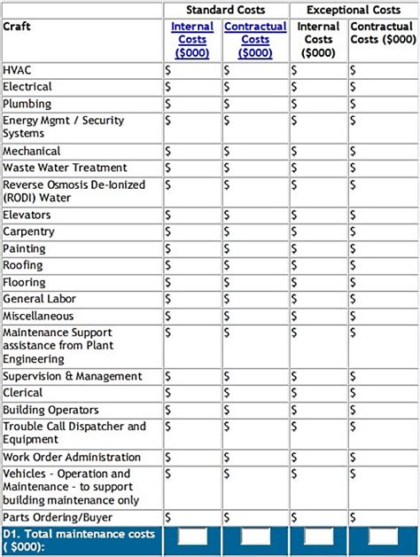 Maintenance Strategy Plan - 10+ Examples, Format, Pdf