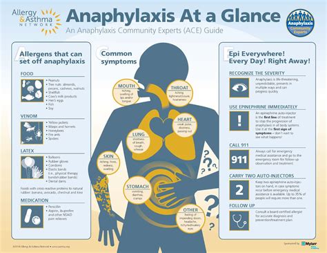 School Nurse Information: ALLERGIES AND FOOD SAFETY