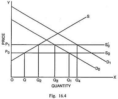 Import Quotas versus Import Tariffs | International Trade | Economics