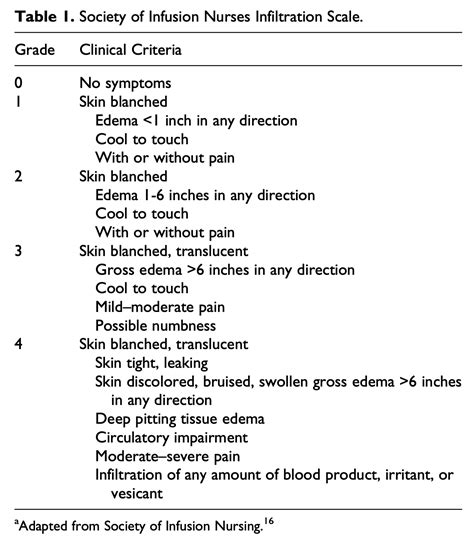 Infiltration Scale - REBEL EM - Emergency Medicine Blog