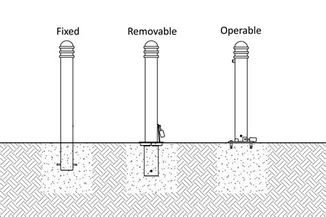 Architectural Bollards: Security and Design | Bollards Blog