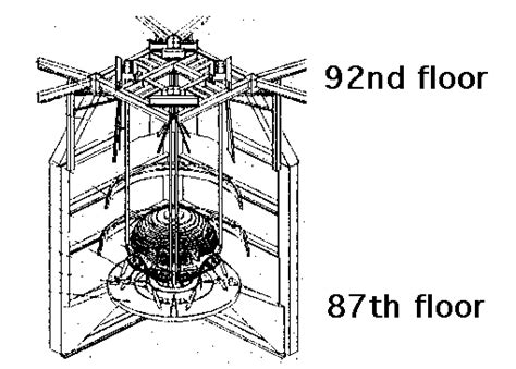 Taipei 101 Damper