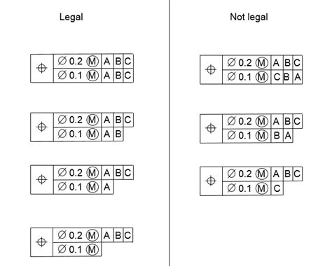 Tolerance Of Position - Dimensional Consulting