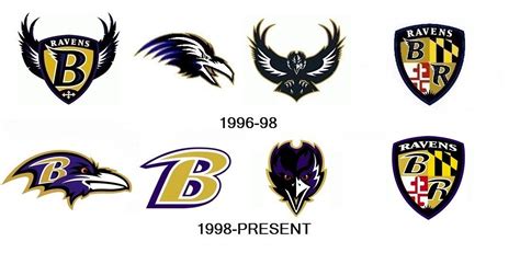 Margie Pearson Viral: Baltimore Ravens Logo History