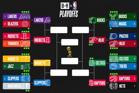 playoffs nba 2021 Nba playoffs - anacollege