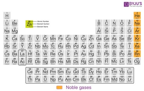 Uses Of The Noble Gases- Noble gas elements, Uses, Applications, Videos ...