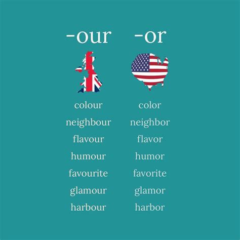 American & British English Differences: A Comprehensive Guide (PDF)