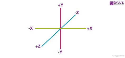 3D Geometry Basic and Advanced Concepts for IIT JEE and Solved Problems