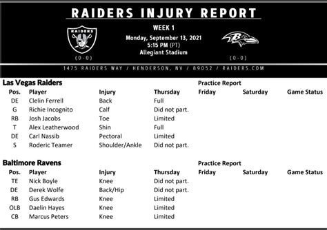 Raiders/Ravens Injury Report 9/9/2021 : r/raiders