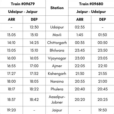 Udaipur Jaipur Vande Bharat Train Schedule Udaipur Railway Station