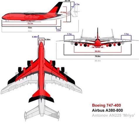 Boeing 747 vs Airbus A380 vs Antonov AN 225 | Passenger aircraft, Airbus a380, Commercial aircraft