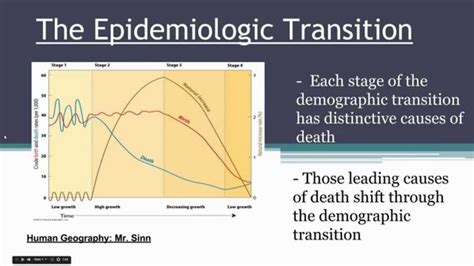 The Epidemiologic Transition Model. Mr Sinn Human Geography | Social studies worksheets ...