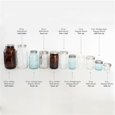 Mason Jar Sizes Chart