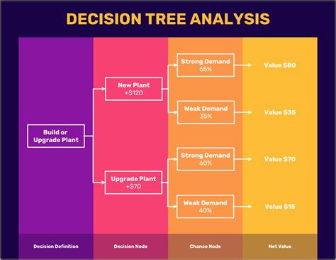 Free Decision Tree Template For Powerpoint - Resume Example Gallery