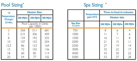 Electric Swimming Pool Heater Sizing Chart