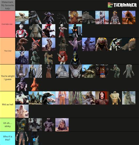 Ultraman Kaiju/Creatures Tier List (Community Rankings) - TierMaker