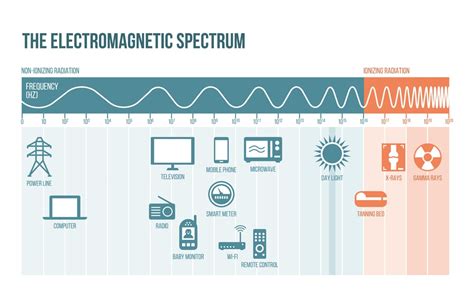 WiFi Through Walls: Do WiFi Signals Go Through Walls?