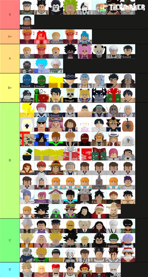 all star tower defense(trade ) Tier List (Community Rankings) - TierMaker