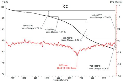 Energies | Free Full-Text | A Study on Bio-Coke Production—The Influence of Bio-Components ...