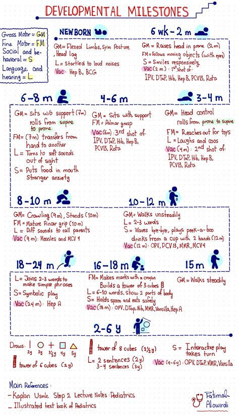 Developmental milestones – Artofit