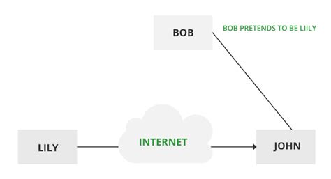 Attaques actives et passives en sécurité de l’information – StackLima