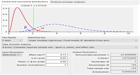 Sample size prediction through G*Power | Download Scientific Diagram