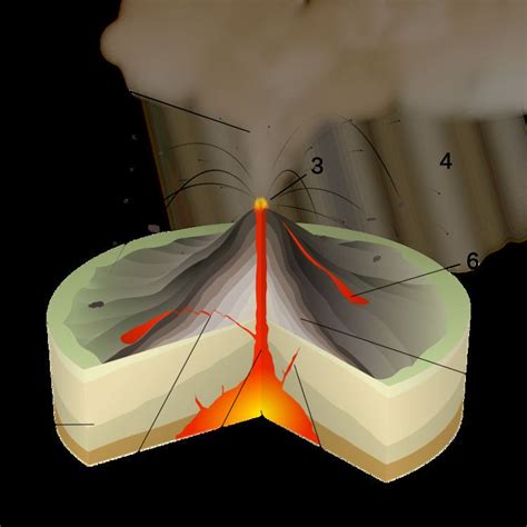 Vulcanian eruption - Alchetron, The Free Social Encyclopedia