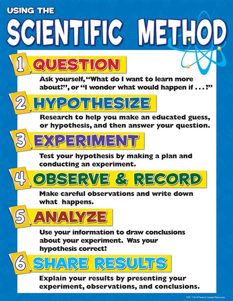 Scientific Method Chart | Science fair projects, Science fair, Scientific method posters