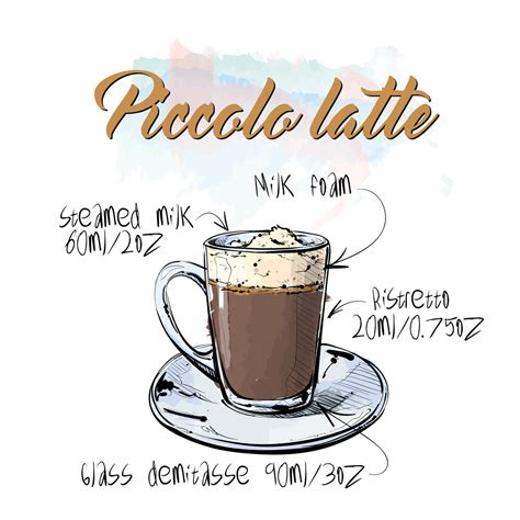 Piccolo Latte vs Latte: Unveiling Key Differences