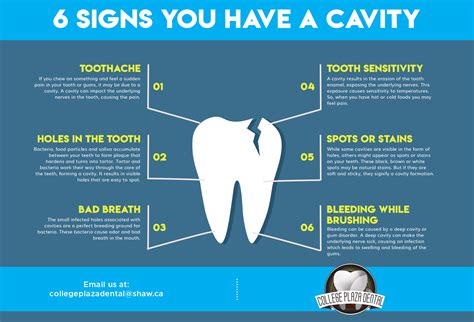 6 Signs You Have A Cavity - College Plaza Dental Associates