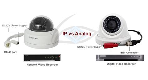 IP Camera vs Analog Camera - Bali CCTV, Bali Digital CCTV - We are the best Security Camera ...