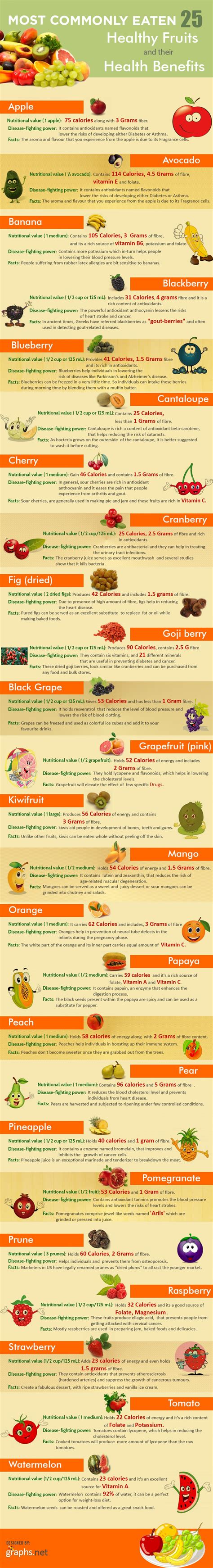 25 Healthy fruits and their benefits Infographic | Fruit health benefits, Healthy fruits, Healthy