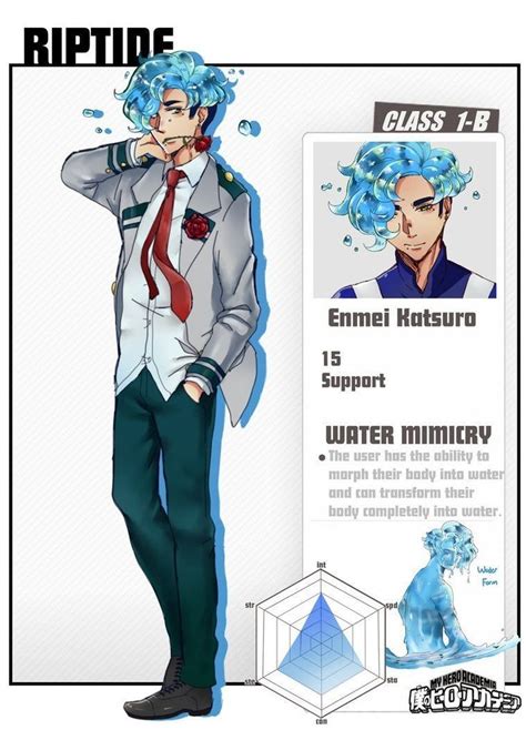 Mha Oc Profiles in 2024 | Character design, Anime character design ...