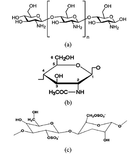 Chemical structure of oligosaccharides. (a) Chitooligosaccharides... | Download Scientific Diagram