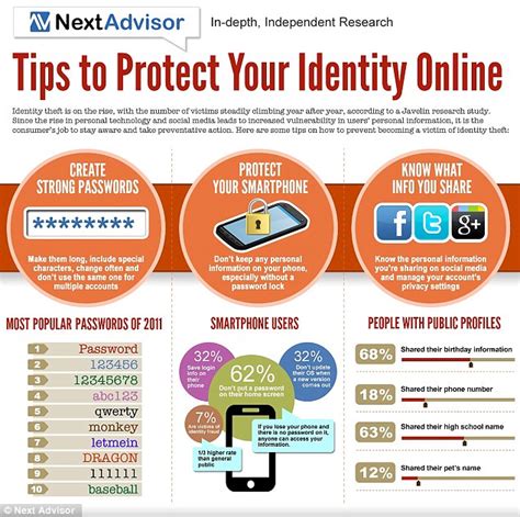 Identity Theft Protection: Tips For Identity Theft Protection