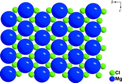 (IUCr) Crystal structures of hydrates of simple inorganic salts. I. Water-rich magnesium halide ...